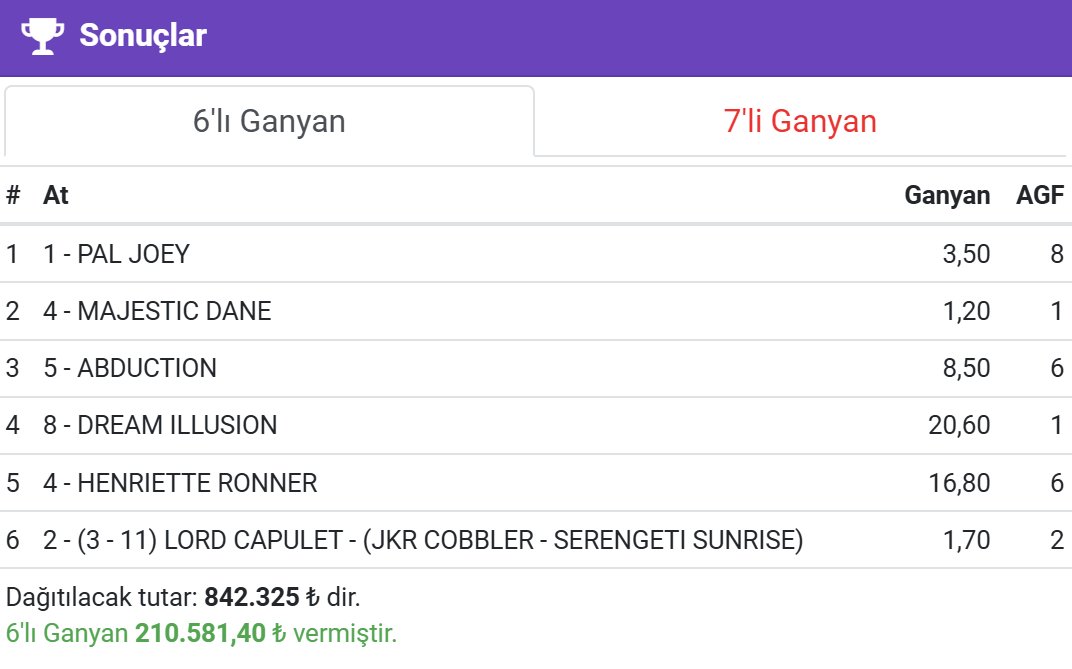 Newcastle altılısını bulan 4 kişiye hayırlı olsun.