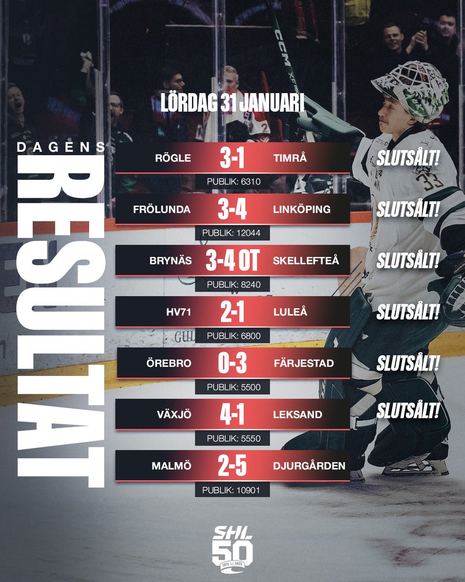 SHL.se tweet media