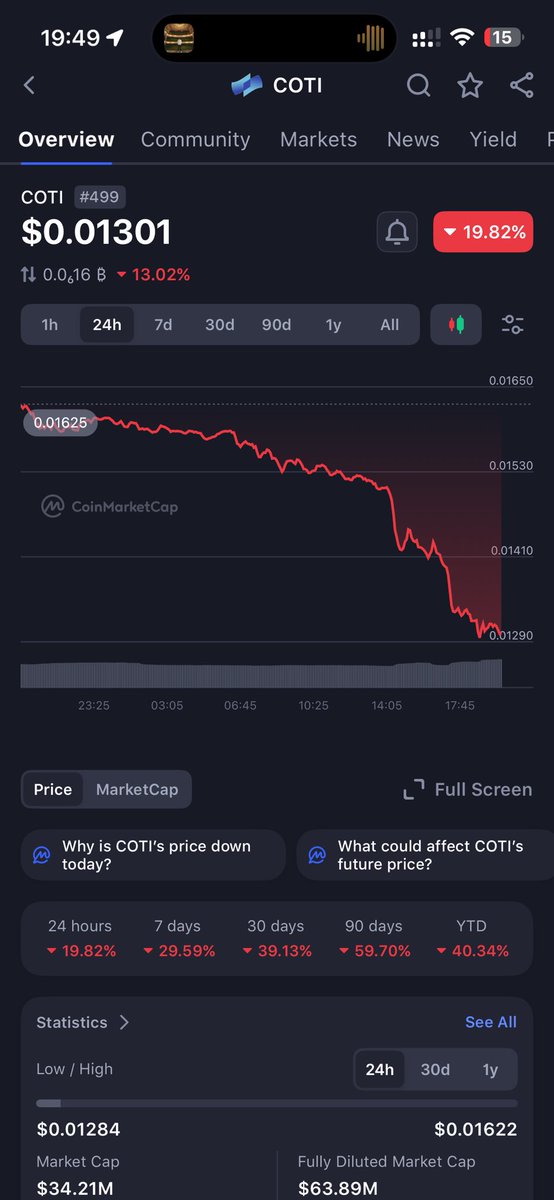 After exposing the fraud CEO of the scam $COTI <a href="/shahafbg/">Shahaf Bar-Geffen</a> of using investors funds to fund his personal holidays from concerts around the world to ski trips he has now made his instagram private

Not much longer left now before $COTI is delisted from all major exchanges 

Short