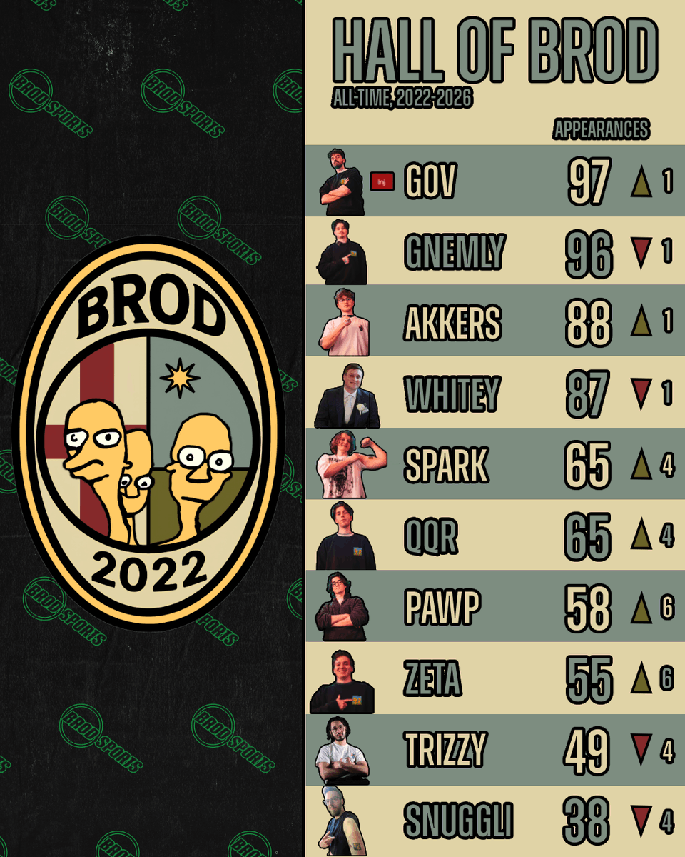 Brod & Friends tweet media