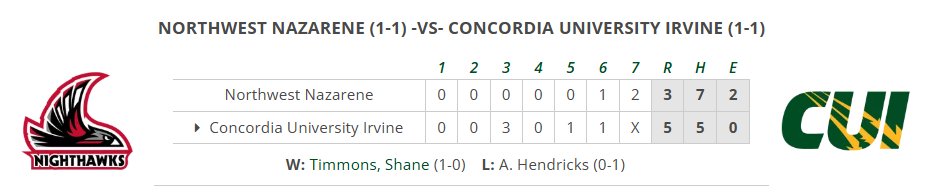 PNW College Baseball Report tweet media