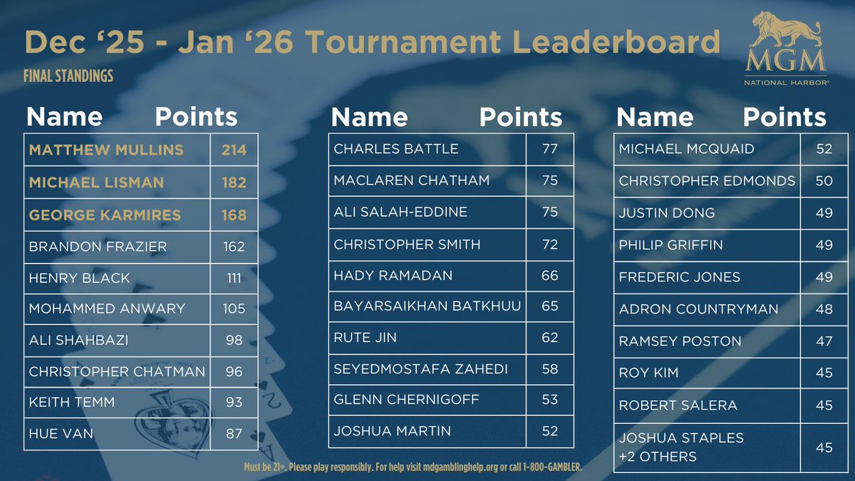 MGM National Harbor Poker tweet media