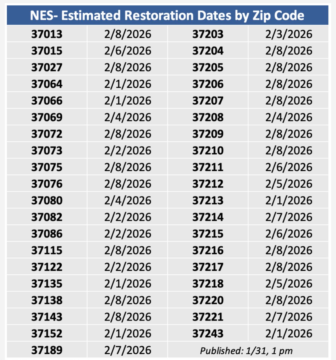 Kristen Garcia Dumont tweet media