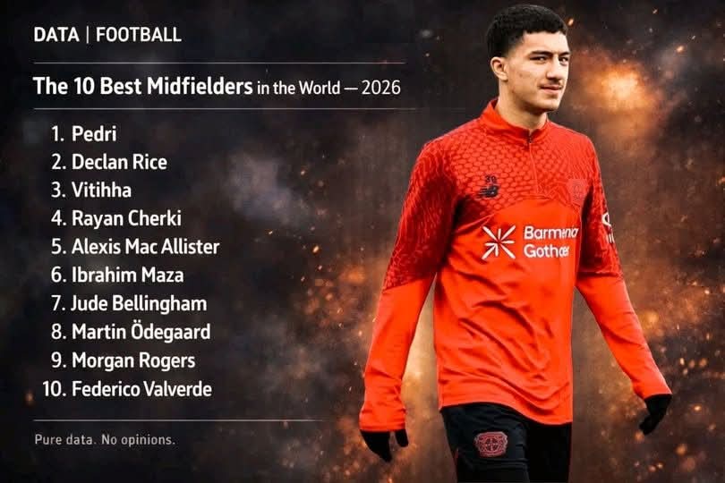 السلام عليكم، شوشو المنتخب الجزائري إبراهيم مازة في المرتبة السادسة 6 من بين الأفضل عشر 10 لاعبين وسط الميدان في العالم سنة 2026، إن شاء الله سيكون له شأن عظيم في عالم كرة ⚽ القدم، Mazadona