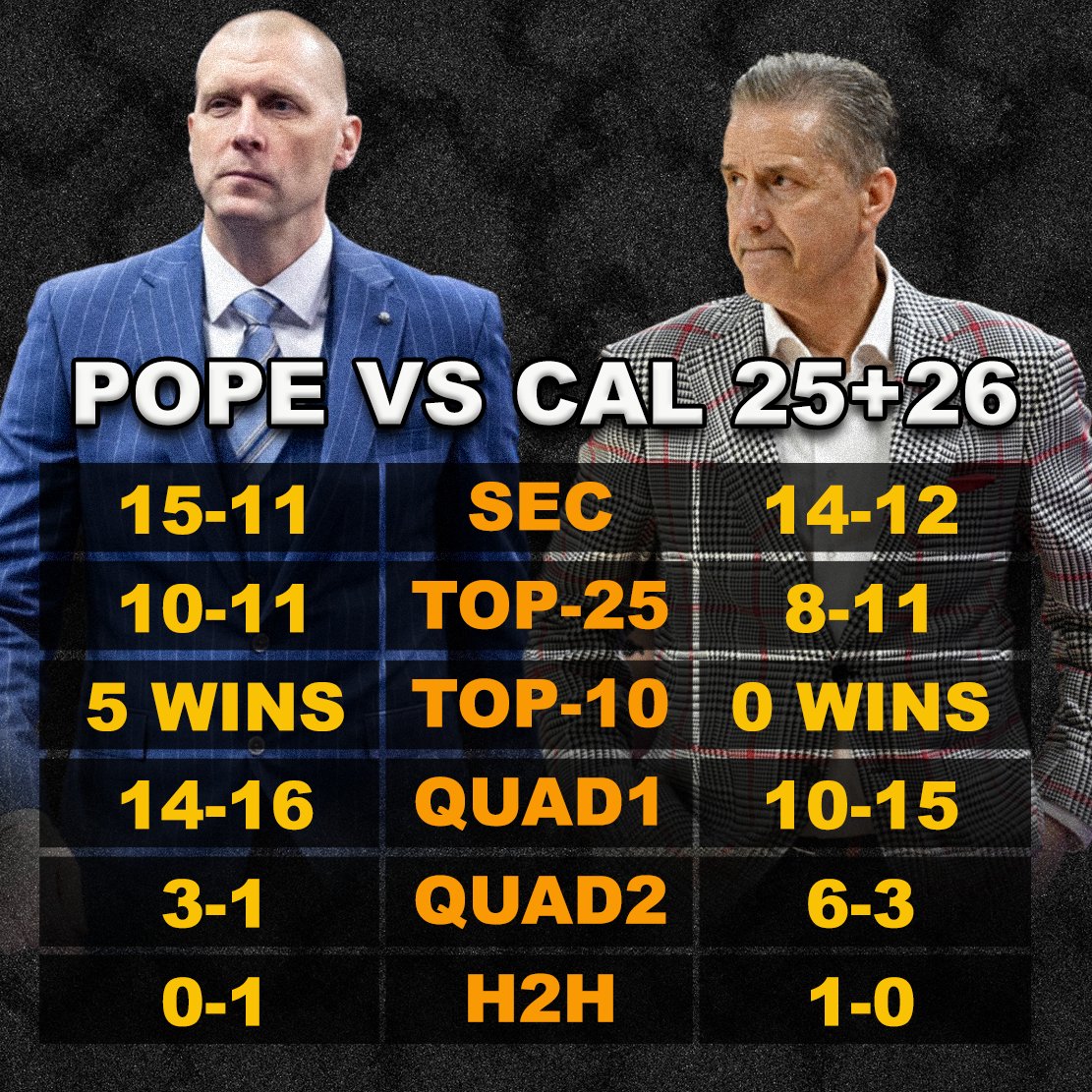 rarerookies's tweet photo. Mark Pope &amp; John Calipari Performance Review https://t.co/k8PTnsH4I1