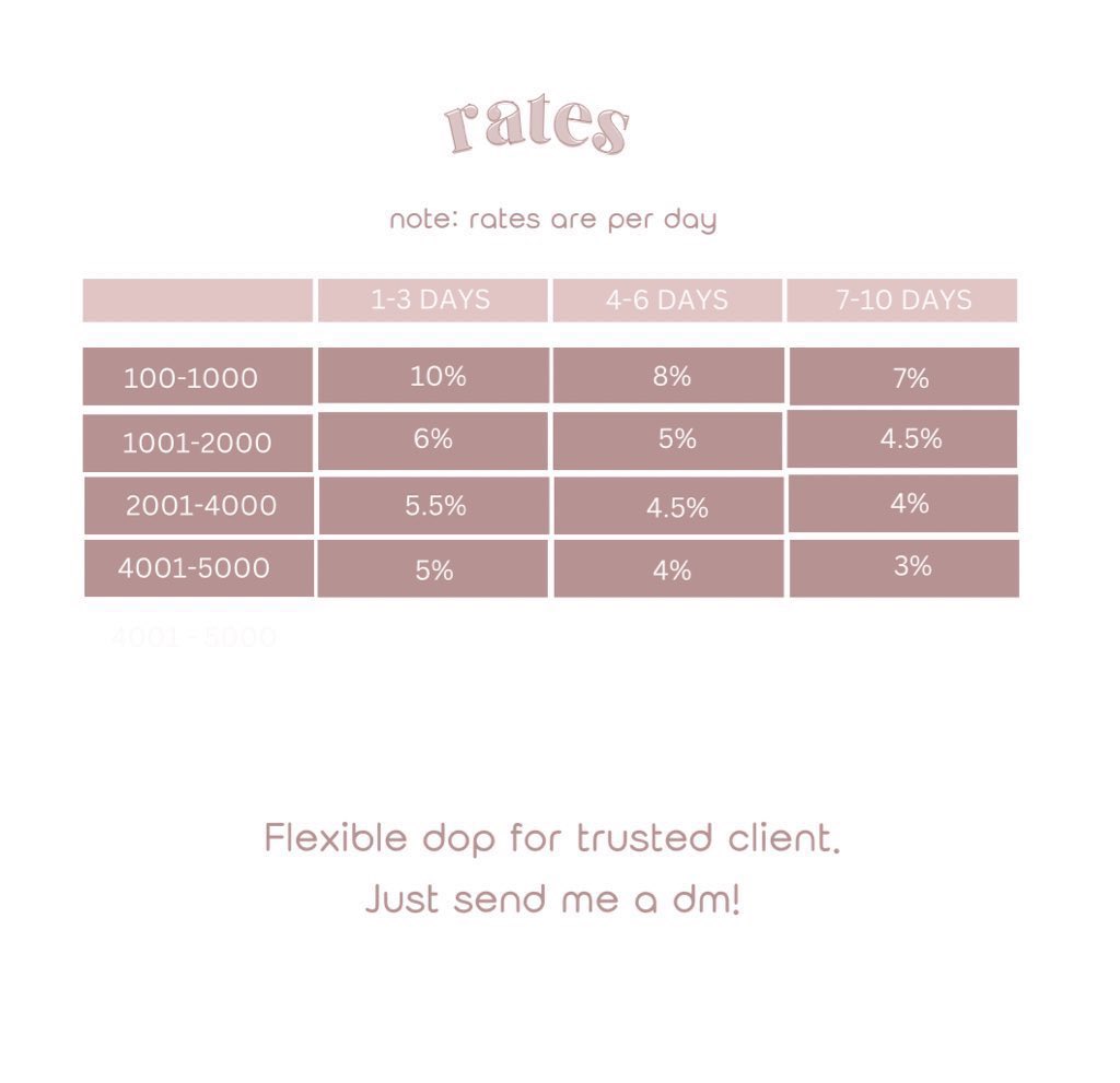 pautang service open ! 𓂃⋆｡ 💗

˚ 2000 max for new client
˚ 5000 max for old client

☁️won’t transact with:
• private/inactive account
• inc form 
• debtors w/ 2 pendings

🏷️ pautang service open lending service lf debtor payo service
