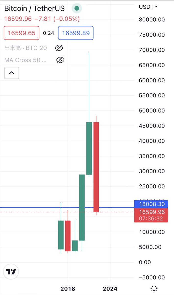 INTJ式経営者🦜ウロコインコで解説 (@gamekotachi) / Posts / X