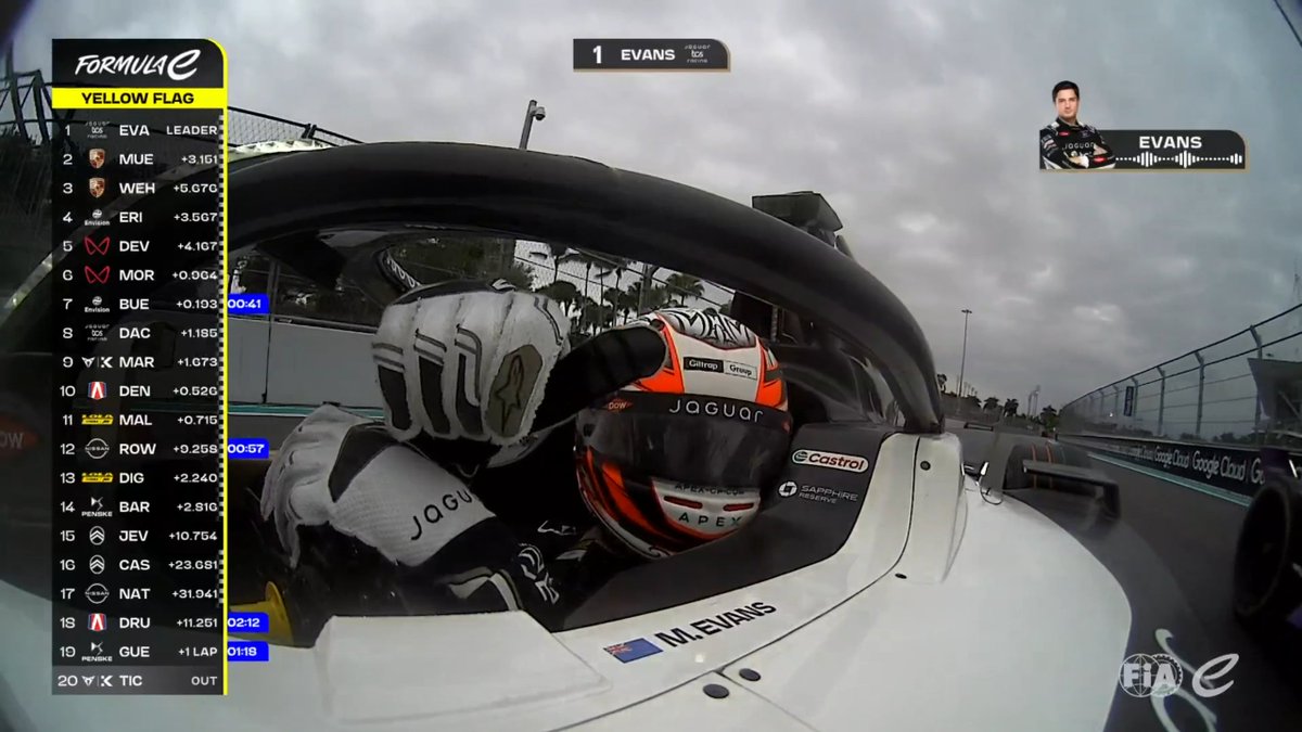 Mitch Evans wygrywa E-Prix Miami. Perfekcyjnie rozegrany wyścig przez Jaguara, byłoby lepiej gdyby nie absolutnie kretyński manewr Felipe Drugovicha. Pierwsze punkty dla zespołu, aż ciężko w to uwierzyć.

Fajny wyścig, niezła nitka, dobrze, że popadało.