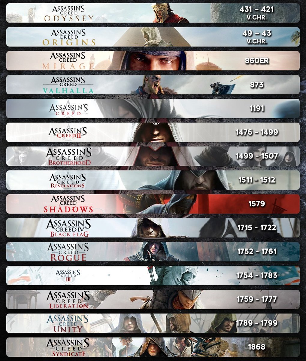 Este es el orden cronológico para jugar la saga Assassin’s Creed  ❤ 

#Ubisoft #AssassinsCreed #UbisoftPartner #AC #Hermandad