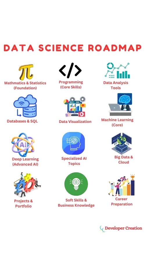 Bin_arome's tweet photo. Complete Data Science Roadmap: From Beginner to Expert💙
#datascience #DataScienceRoadmap #python #MachineLearning #nonfollowers https://t.co/CYXJMGEnF4