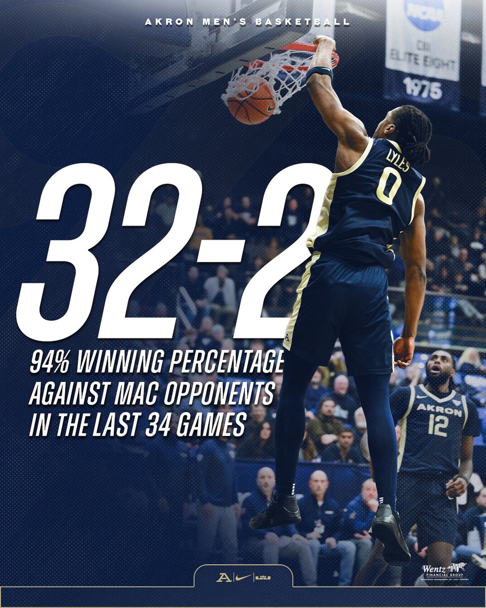 Akron Zips MBB tweet media