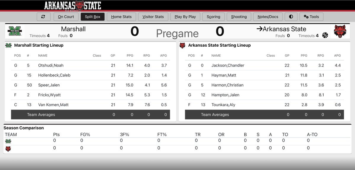 JC_RWRC's tweet photo. Starters for @AStateMB Vs Marshall: https://t.co/FA5uHOFfeW
