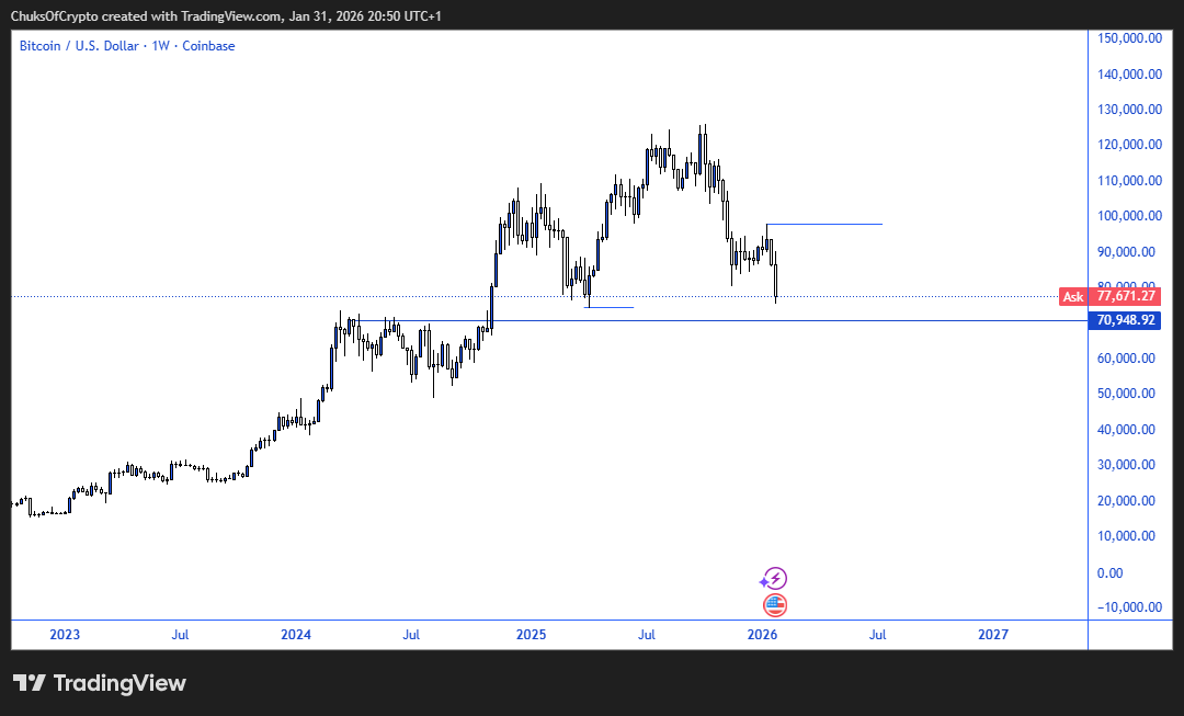 ChuksTrades's tweet photo. $BTC 🤔 https://t.co/1IpFNG9dWT