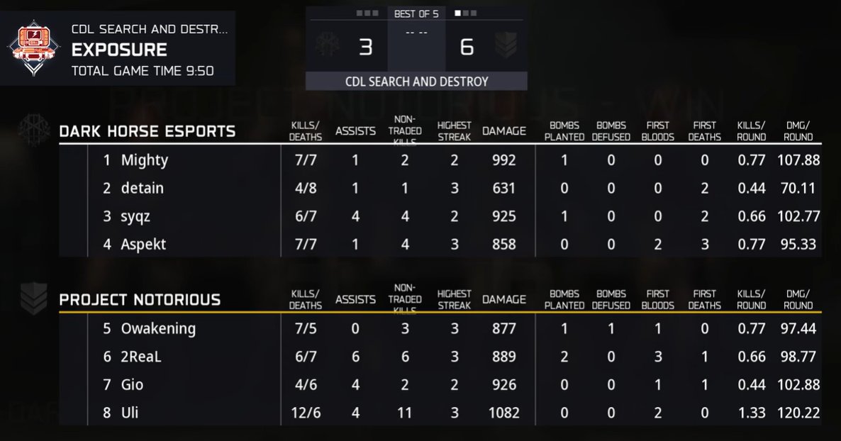 Challengers Intel tweet media