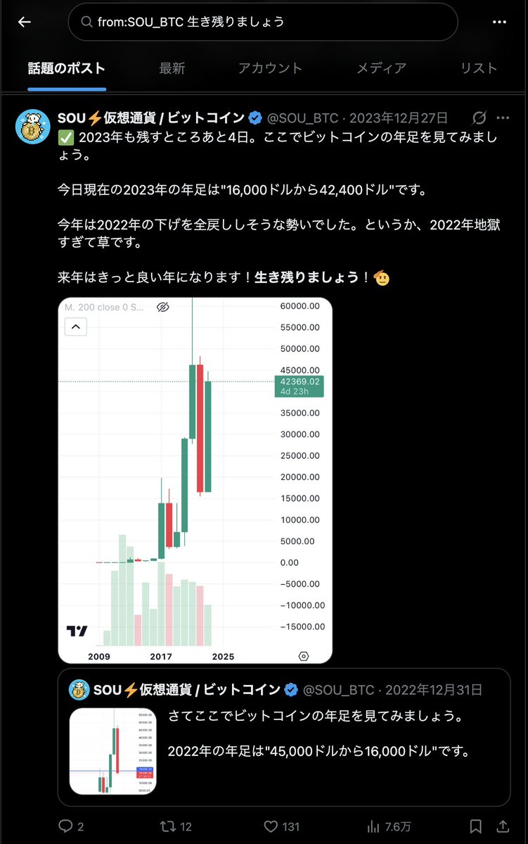 仮想通貨、ビットコインの暴落でつらい人は、X（Twitter）で検索欄に 「from:SOU_BTC 生き残りましょう」  と入力して検索すると多分心が落ち着きます。 生き残りましょう。