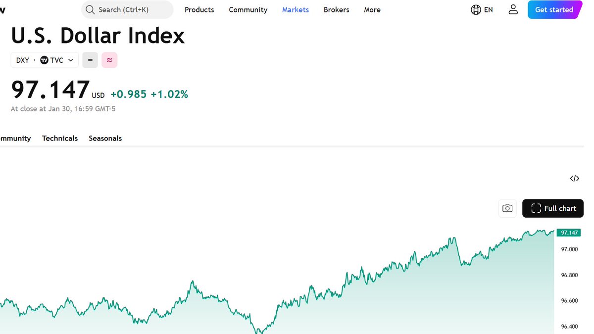 Common Sense Crypto tweet media