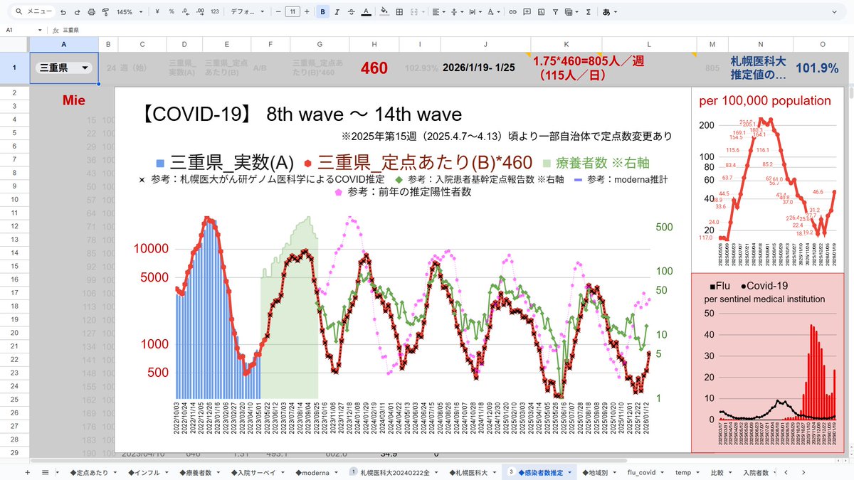No.24【三重県】 #Mie pref. 2026/1/19- 1/25 新型コロナ 推定新規陽性
