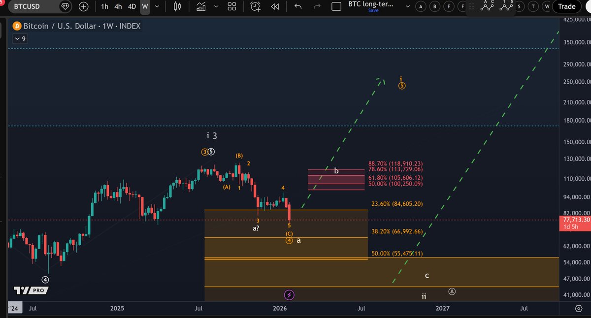 More Crypto Online tweet media