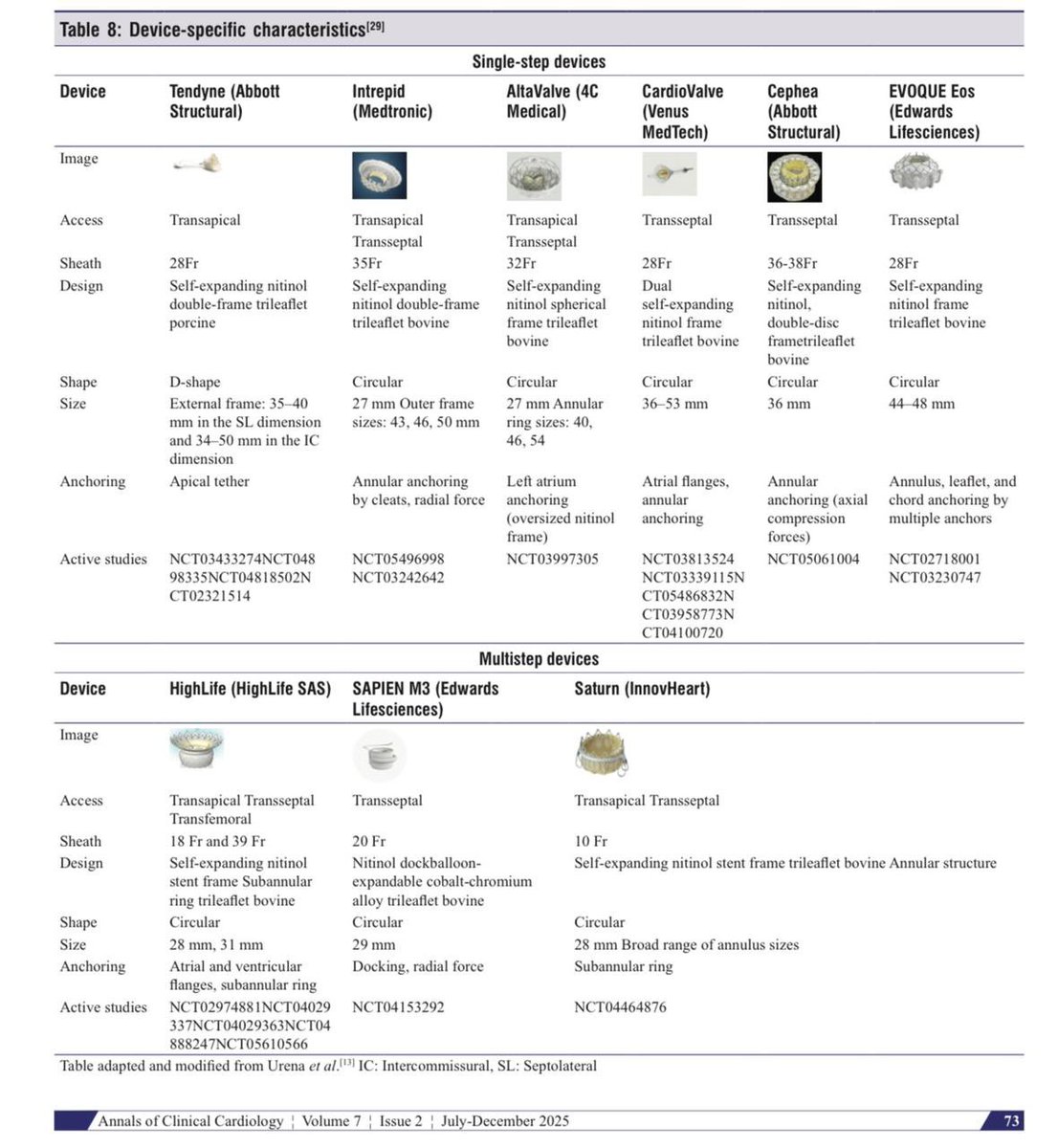 Annals of Clinical Cardiology tweet media