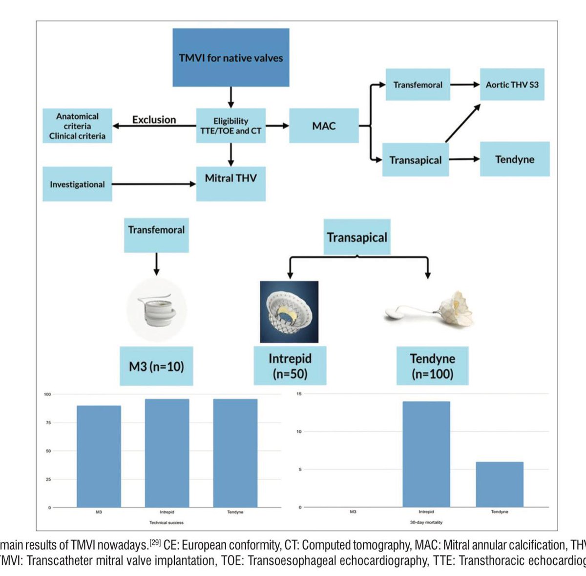 Annals of Clinical Cardiology tweet media