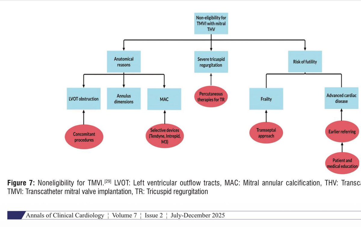 Annals of Clinical Cardiology tweet media