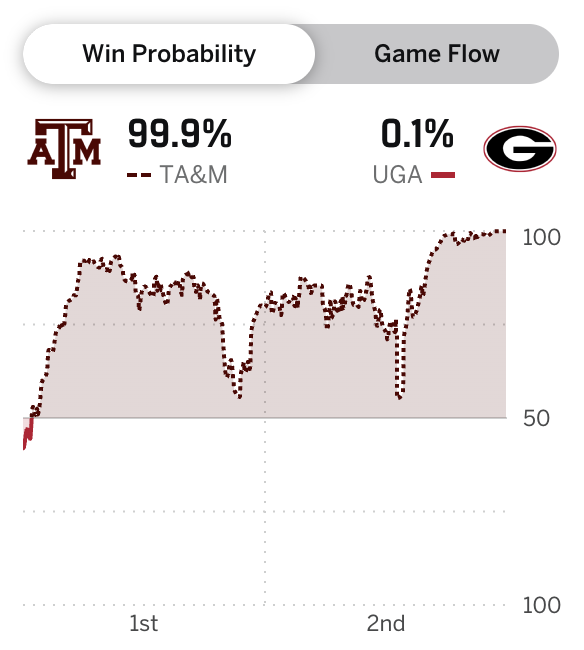 Texas A&M Aggies 👍 tweet media