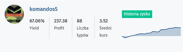 omnibet_pl's tweet photo. Co to był za miesiąc w wykonaniu komandosa5!!!

Styczeń  2026 to najlepszy miesiąc w ponad 13 letniej historii tego typera na  portalu Omnibet. Spójrz na obrazek poniżej, tu nie trzeba nic dodawać!

Do końca lutego wszystkie abonamenty u komandosa5 kupisz 25% taniej! https://t.co/Ock74Laagx