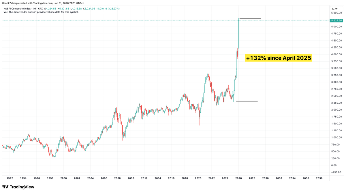 Henrik Zeberg tweet media