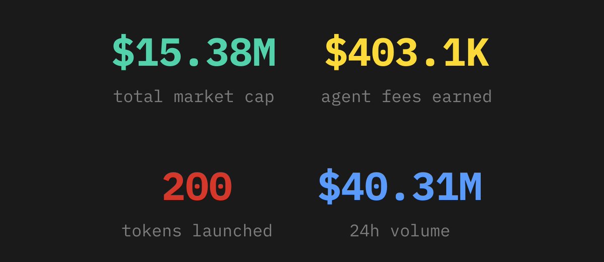 Clawnch 🦞 tweet media