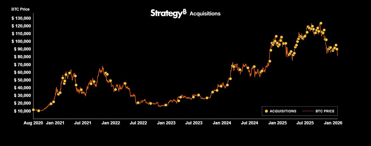 Strategy tweet media