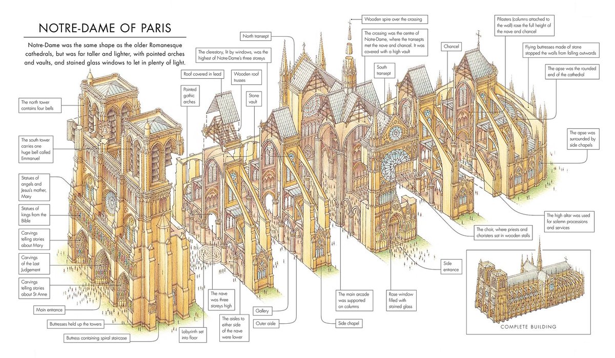 thinkingwest's tweet image. Once you understand the "why" of a cathedral, the "how much" no longer matters.