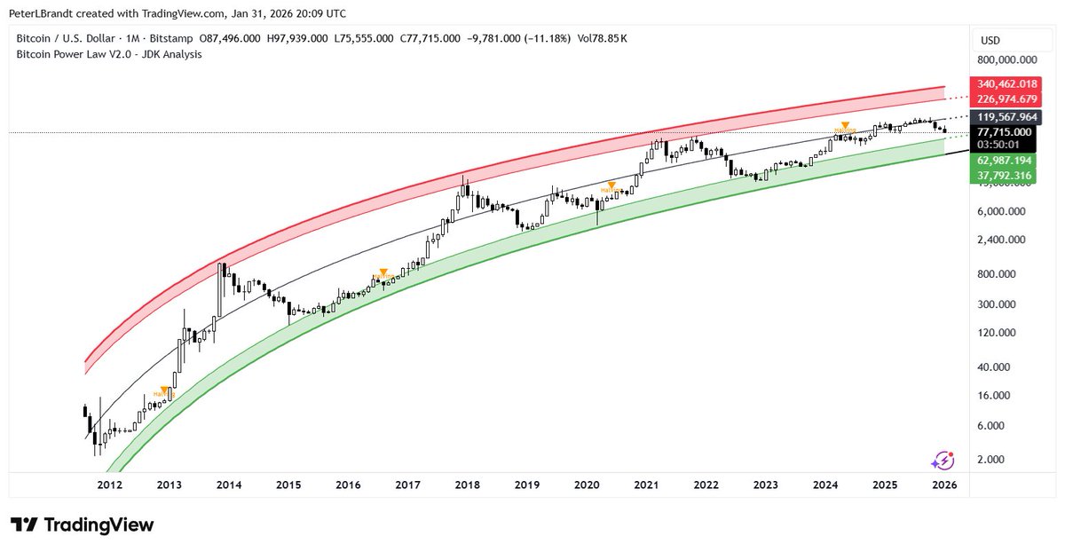 Peter Brandt tweet media
