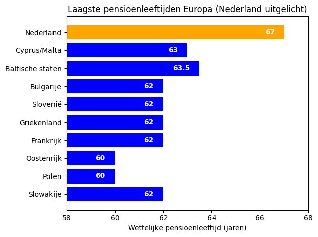 🌾🚜🌽🇳🇱Patrick V.Rijn🇳🇱🐐🐄🐖 tweet media