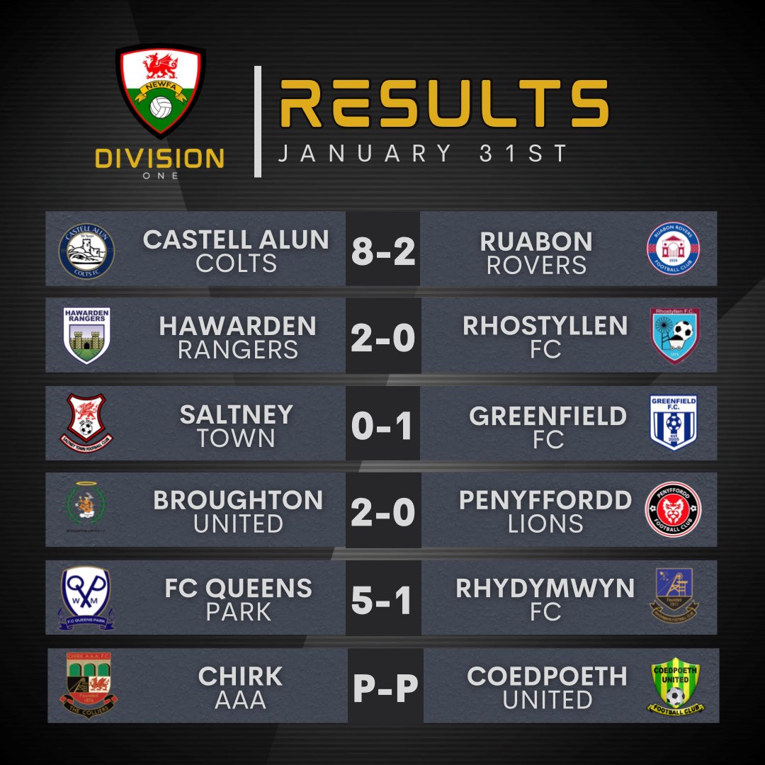 North East Wales FA tweet media