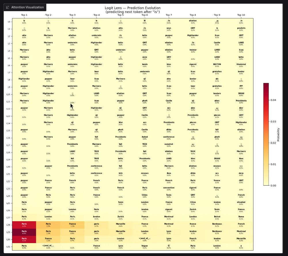 cry_pi_toe's tweet photo. I made something no one else has (as far as i can tell), a mech-interp suite for Granite 4 models. Focused mostly on observation and and tracing activations through the 9:1 Mamba2/Transformer hand-off. Still a little rough around the edges but a fun project so far. https://t.co/oY9QLAPM5w