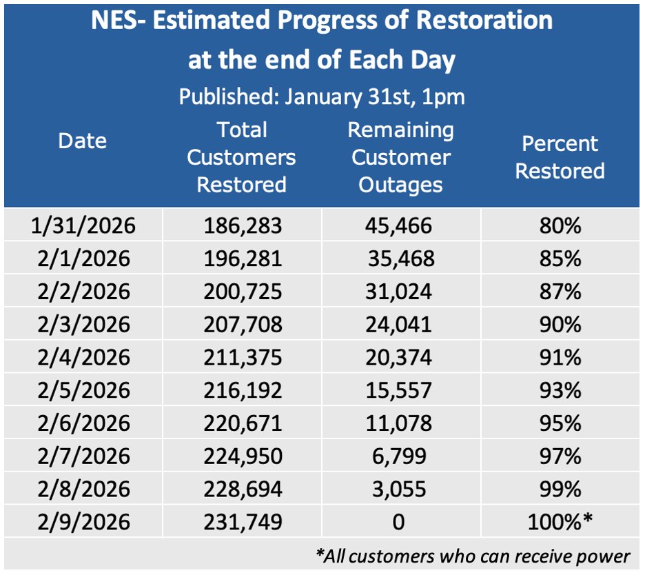 Nashville Electric Service tweet media