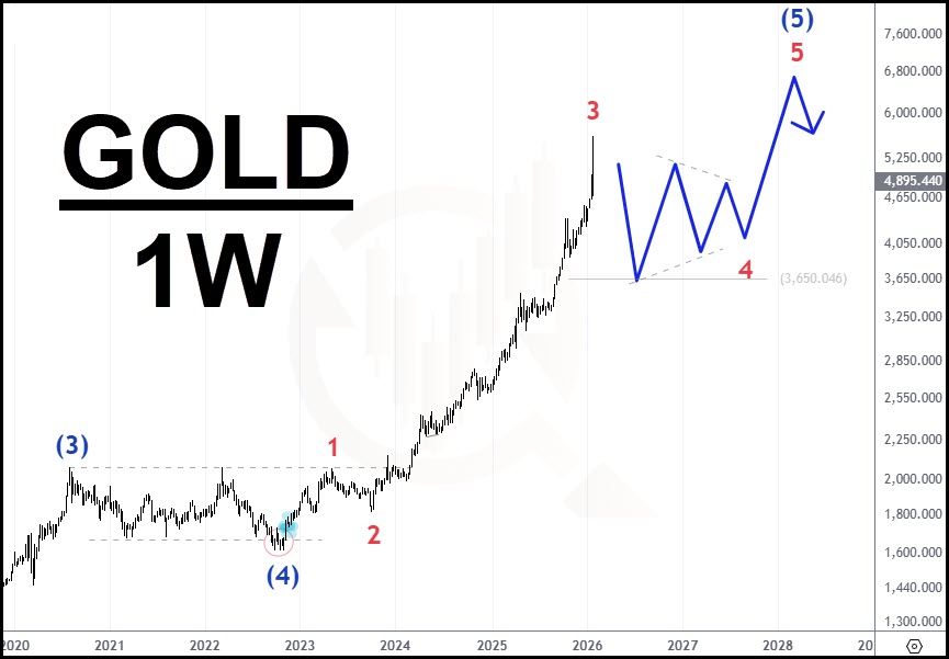 Chart Port tweet media