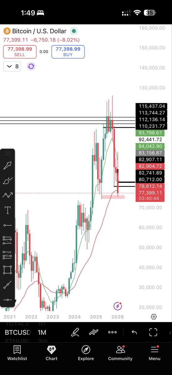wizardtrader7's tweet photo. Before after bitcoin 🫡📈 #trading #crypto #bitcoin https://t.co/O6ANXtEpxv