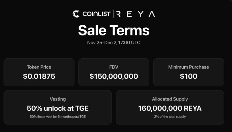 deTEfabulaNar_'s tweet image. THE POLYMARKET FALLACY IN @reya_xyz FDV CALCULATIONS

1️⃣ How much will 1 REYA RPC be worth? FDV? How does @Polymarket mislead us?
2️⃣ How many REYA tokens will be allocated per 1 RPC?

I want to correct two fundamental mistakes being made about the @reya_xyz TGE.

If you’re ready,…