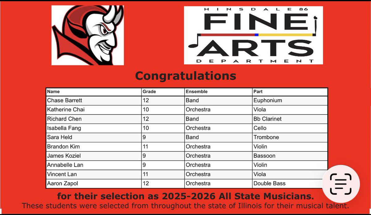 HCBandDirector's tweet photo. Congratulations ILMEA All-State Musicians Chase Barrett, Katherine Chai, Richard Chen, Isabella Fang, Sara Held, Brandon Kim, James Koziel, Annabelle Lan, Vincent Lan, &amp; Aaron Zapol! https://t.co/P0NiMBzJyQ