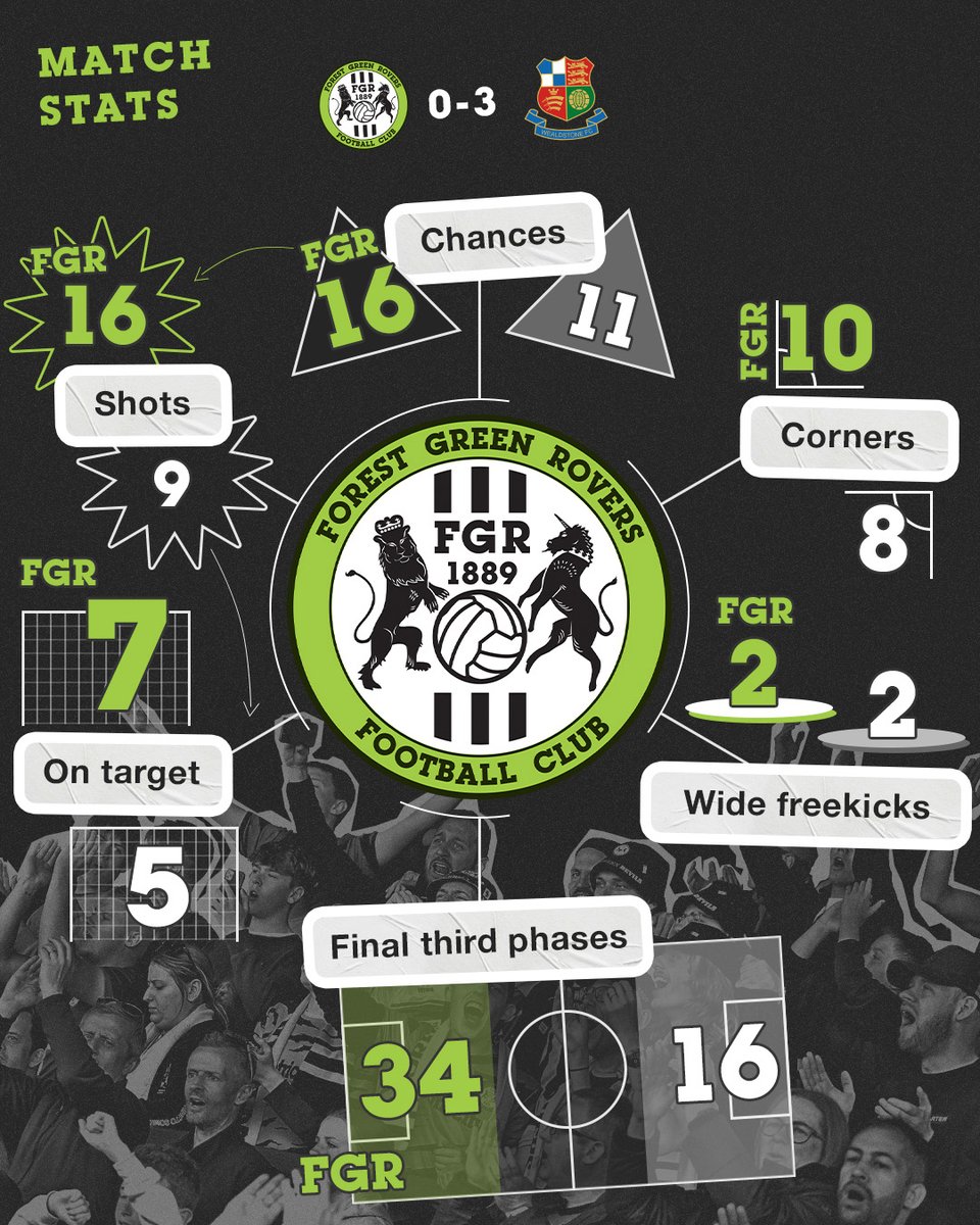 Forest Green Rovers tweet media