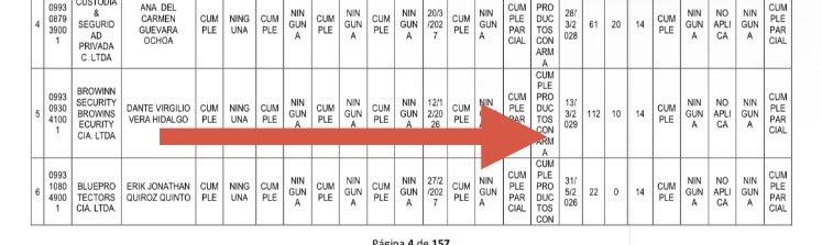 🚨Aquí otra de sus contratistas BROWINN SECURITY, tiene catalogadas 112 armas de fuego y tiene 169 puestos con arma de fuego. Algo no cuadra. 
Claramente posible incapacidad operativa
Verifiquen. Acá les ayudamos debe ser declarado contratista incumplido
