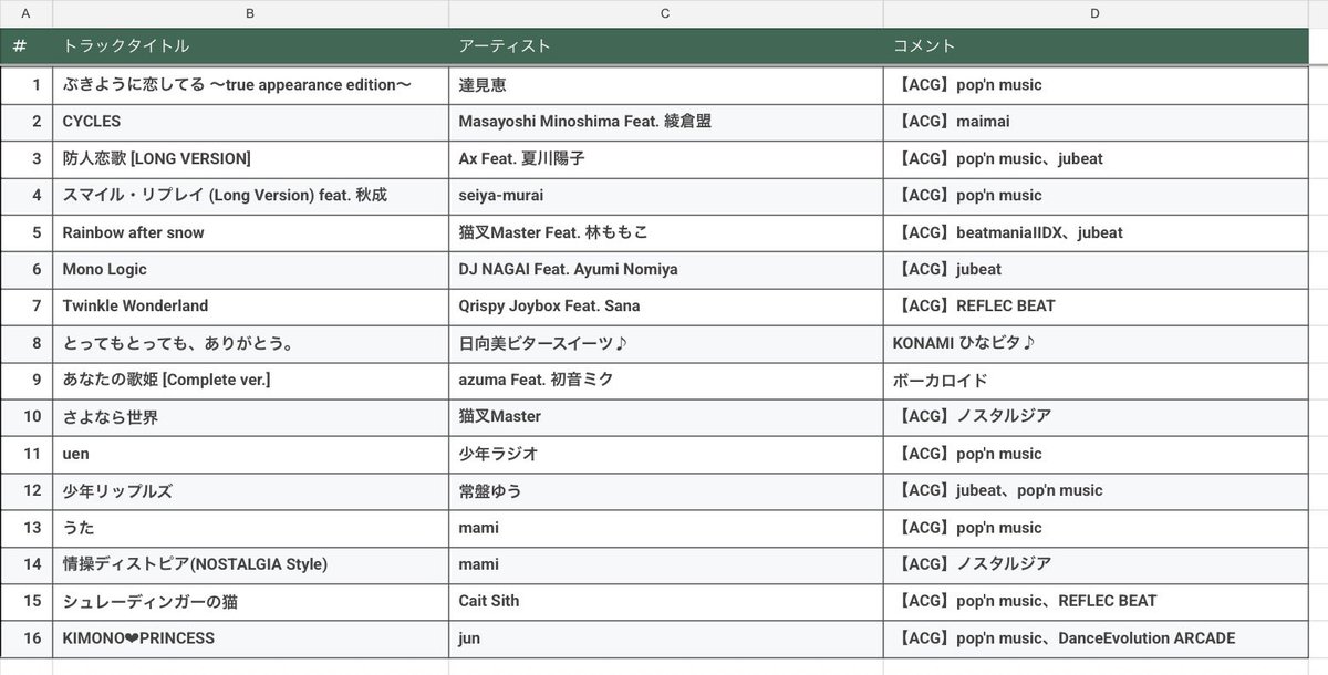 ragihi__'s tweet photo. 前半VJと後ろの方DJしてました、音ゲー楽曲で想いを込めてDJ出来て幸せだ…
今はほとんど音ゲーしてないけど久しぶりにポップンとかやりたいなと思えて幸せイベントでした、ありがとうございました!! #Rhythmic_WAVE https://t.co/uuxpWbRIRZ