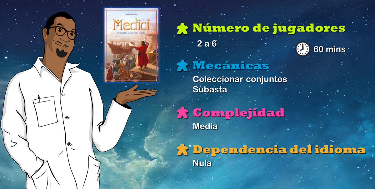 Familias de comerciantes rivales buscan mercados rentables en la Florencia del siglo XVI. 

youtu.be/Do7zGK4AHBo

Rival merchant families seek profitable markets in 16th century Florence. 

#Medici #BGG #Boardgames #Juegosdemesa #juegaalgodiferente #tabletopgames