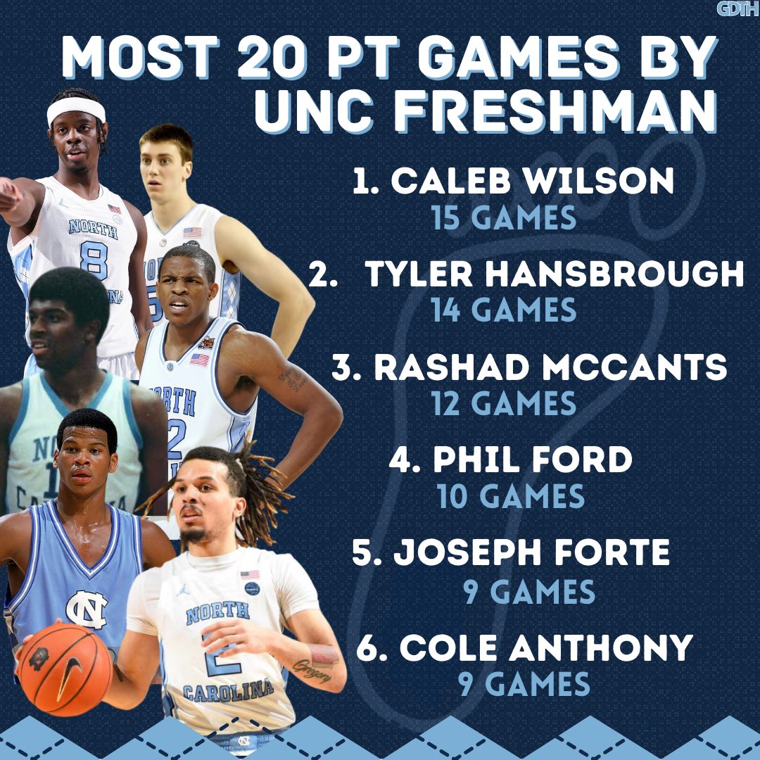 Great Day Tar Heel tweet media