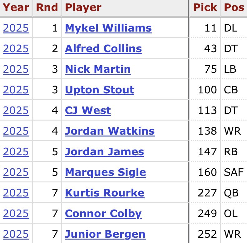 Coach Yac 🗣 tweet media