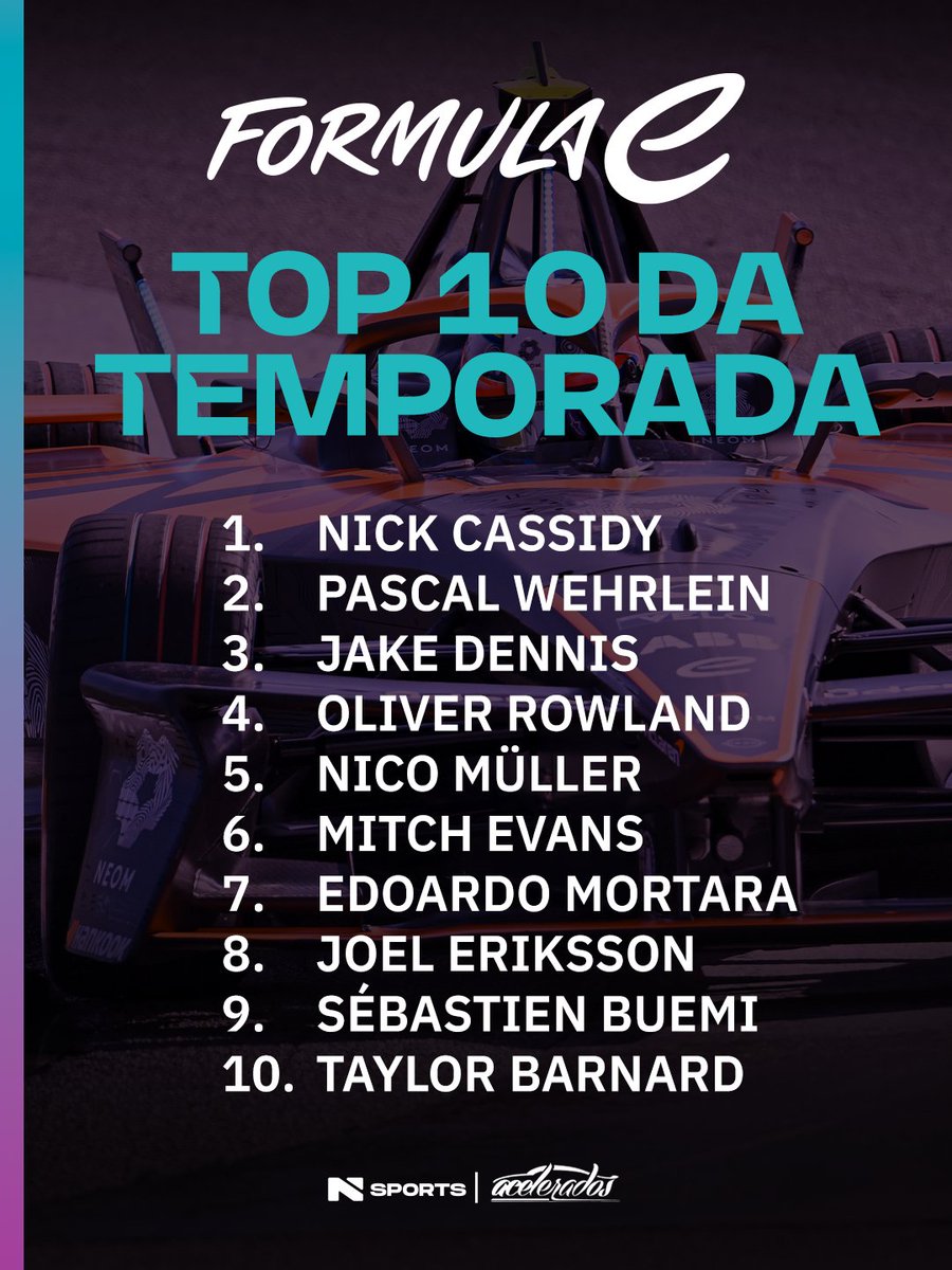 nsports's tweet image. EVANS SOBE NA TEMPORADA! 🏁⚡

Com a vitória no E-Prix de Miami, Mitch Evans soma pontos importantes na Formula E e mexe na tabela da temporada.

👉 Quem é o favorito ao título agora?

#FormulaE #EPrixMiami #NSports