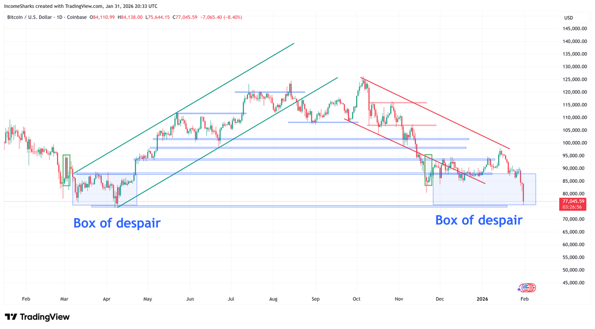 Rebranding it to the "Box of Hell" where even if the levels played out, the pain was to be expected, and the long periods of despair were accurate, it still found a way to absolutely cause the most amount of pain as possible and still tricked me.