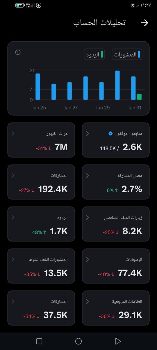 حسابك ضعيف ارباحك قليله او غير مستوفي شروط تحقيق الارباح على منصة اكس X ⚡

اكتب تم 👍

اعيد النشر 🔄

وسنقوم بمتابعتك وزيارة ملفك الشخصي دعماً لك 🔥💪