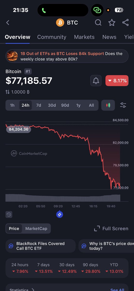 SuperFe_Crypto's tweet photo. 50k next! https://t.co/wmqHxQAjsS